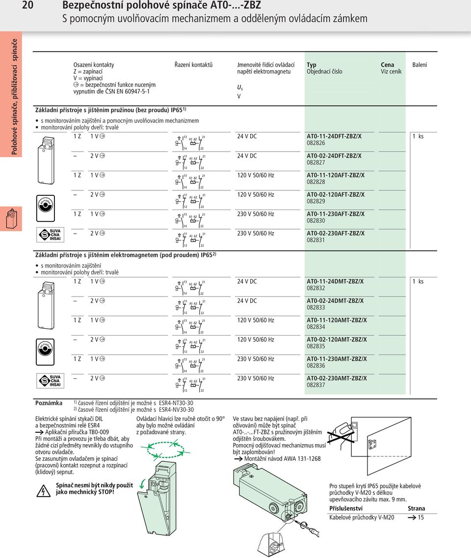 jištěním pružinou (bez proudu) IP65 1) Řazení kontaktů Jmenovité řídicí ovládací napětí elektromagnetu U s V Typ Objednací číslo s monitorováním zajištění a pomocným uvolňovacím mechanizmem