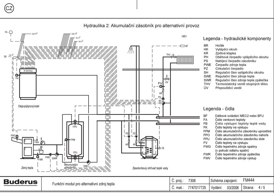 Olejový/plynový kotel FP FP Dálkové ovládání EC nebo U na výstupu na výstupu Čidlo tepelného zdroje spaliny Čidlo tepelného zdroje