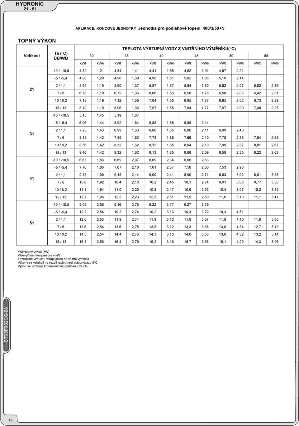 / 8,2 15 / 13 - / -,5-5 / -5,4 2 / 1,1 / 6 / 8,2 15 / 13 - / -,5-5 / -5,4 2 / 1,1 / 6 / 8,2 15 / 13 5,95 1,19 5,90 1,3 5,8 1,5 5,84 1,80 5,82 2,0 5,82 2,36 6,8 1,19 6,2 1,36 6,66 1,56 6,58 1,8 6,50