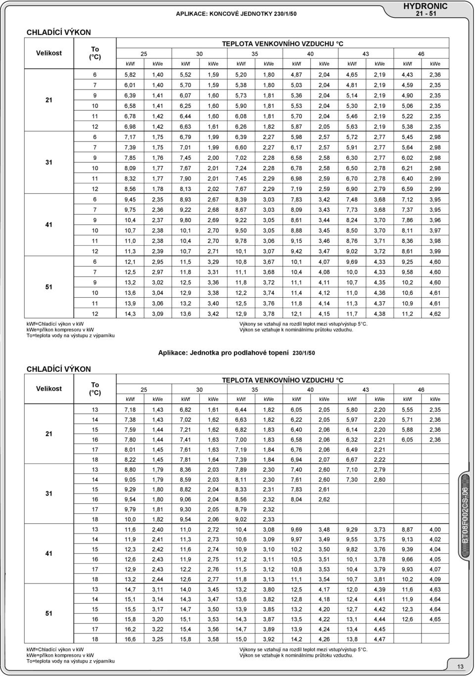 2,19 4,59 2,35 6,39 1,41 6,0 1,60 5,3 1,81 5,36 2,04 5,14 2,19 4,90 2,35 6,58 1,41 6,25 1,60 5,90 1,81 5,53 2,04 5,30 2,19 5,06 2,35 6,8 1,42 6,44 1,60 6,08 1,81 5,0 2,04 5,46 2,19 5,22 2,35 6,98