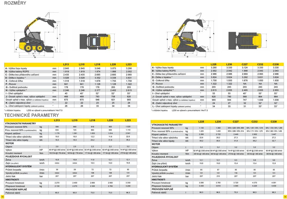 128 1.322 G - Světlost podvozku mm 178 178 178 203 203 H - Výška vyklápění * mm 2.246 2.246 2.377 2.402 2.615 I - Úhel vyklápění 40 40 52 52 55 J - Dosah vpřed v max.