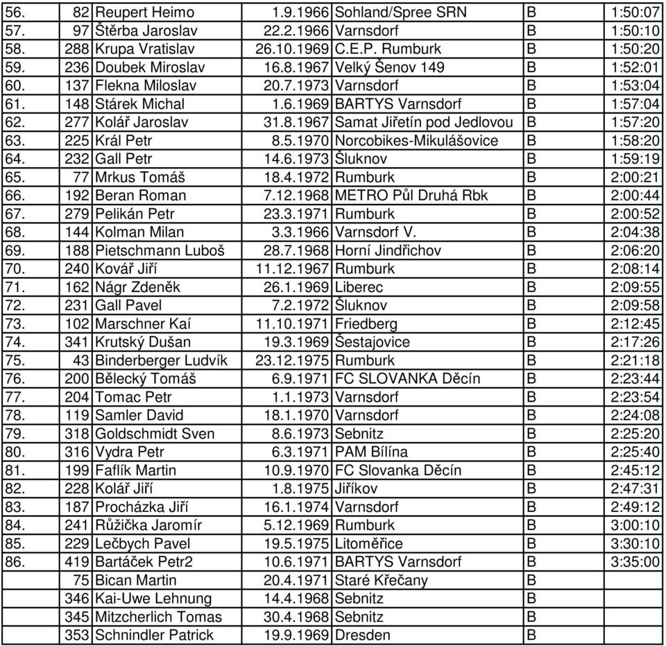 232 Gall Petr 14.6.1973 Šluknov B 1:59:19 65. 77 Mrkus Tomáš 18.4.1972 Rumburk B 2:00:21 66. 192 Beran Roman 7.12.1968 METRO Pl Druhá Rbk B 2:00:44 67. 279 Pelikán Petr 23.3.1971 Rumburk B 2:00:52 68.