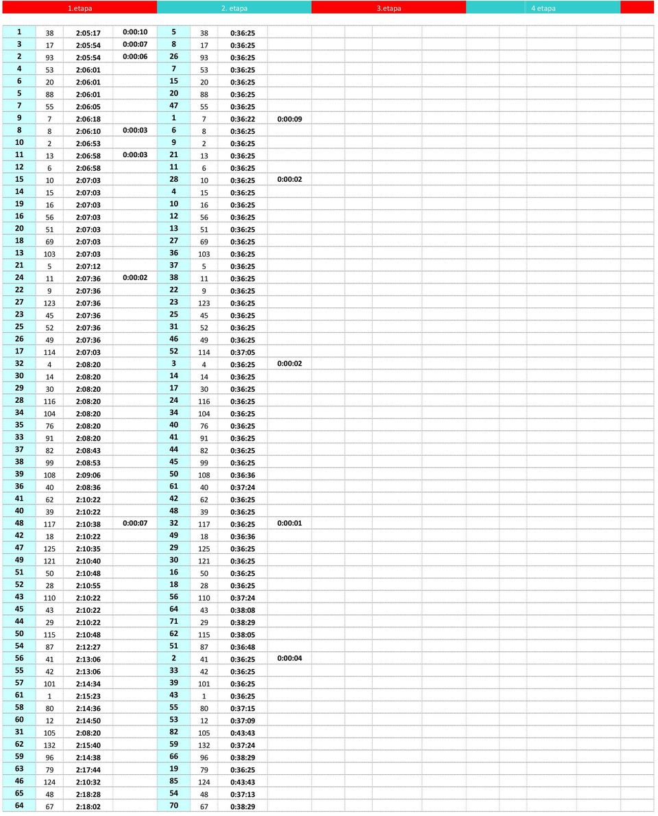 55 2:06:05 47 55 0:36:25 9 7 2:06:18 1 7 0:36:22 0:00:09 8 8 2:06:10 0:00:03 6 8 0:36:25 10 2 2:06:53 9 2 0:36:25 11 13 2:06:58 0:00:03 21 13 0:36:25 12 6 2:06:58 11 6 0:36:25 15 10 2:07:03 28 10