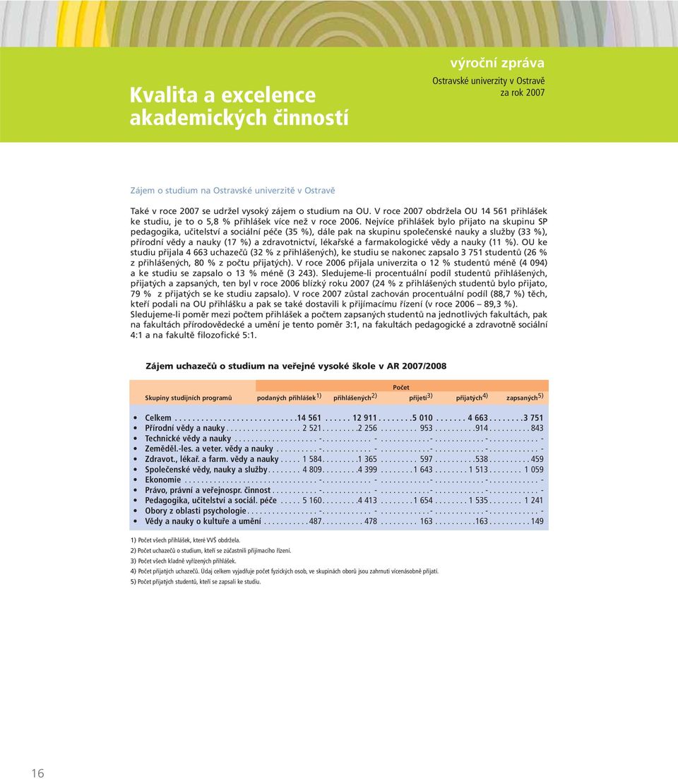 Nejvíce přihlášek bylo přijato na skupinu SP pedagogika, učitelství a sociální péče (35 %), dále pak na skupinu společenské nauky a služby (33 %), přírodní vědy a nauky (17 %) a zdravotnictví,