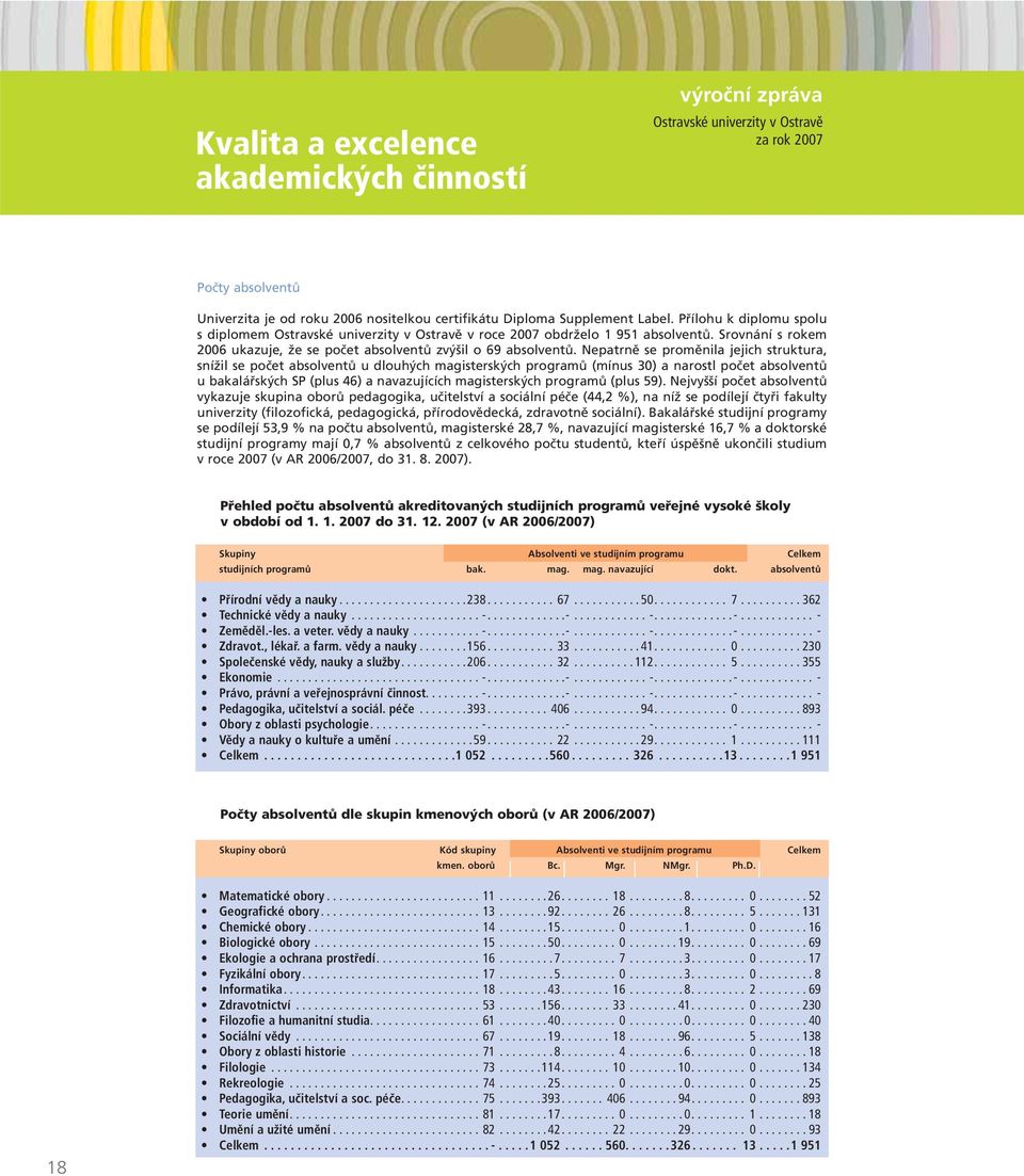 Nepatrně se proměnila jejich struktura, snížil se počet absolventů u dlouhých magisterských programů (mínus 30) a narostl počet absolventů u bakalářských SP (plus 46) a navazujících magisterských