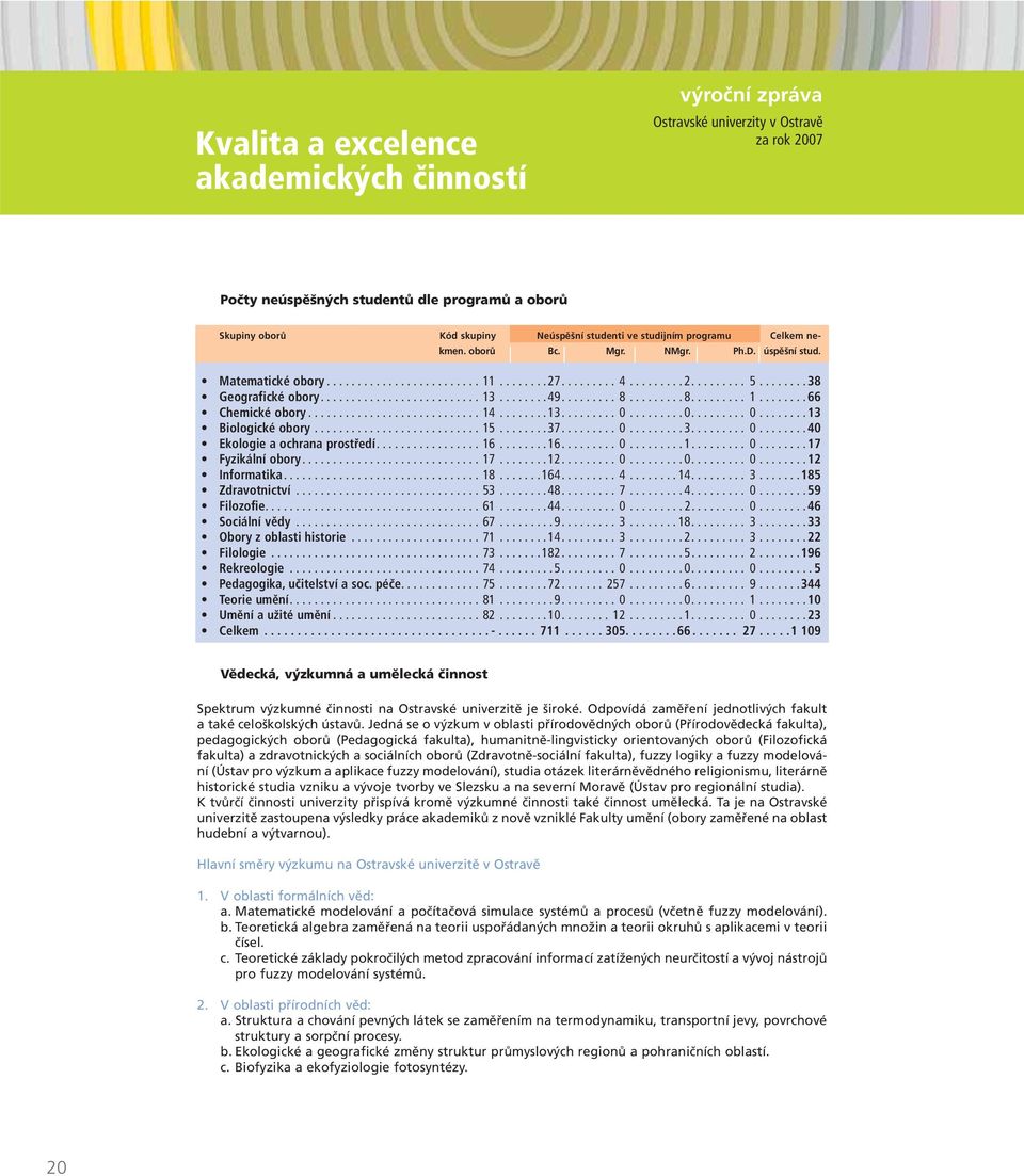 ....... 49......... 8......... 8......... 1........ 66 Chemické obory............................ 14........ 13......... 0......... 0......... 0........ 13 Biologické obory........................... 15.