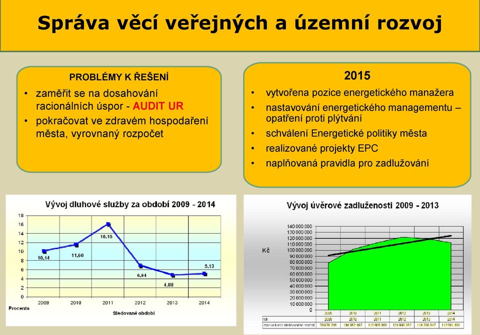 vytvořena pozice energetického manažera nastavování energetického managementu opatření proti