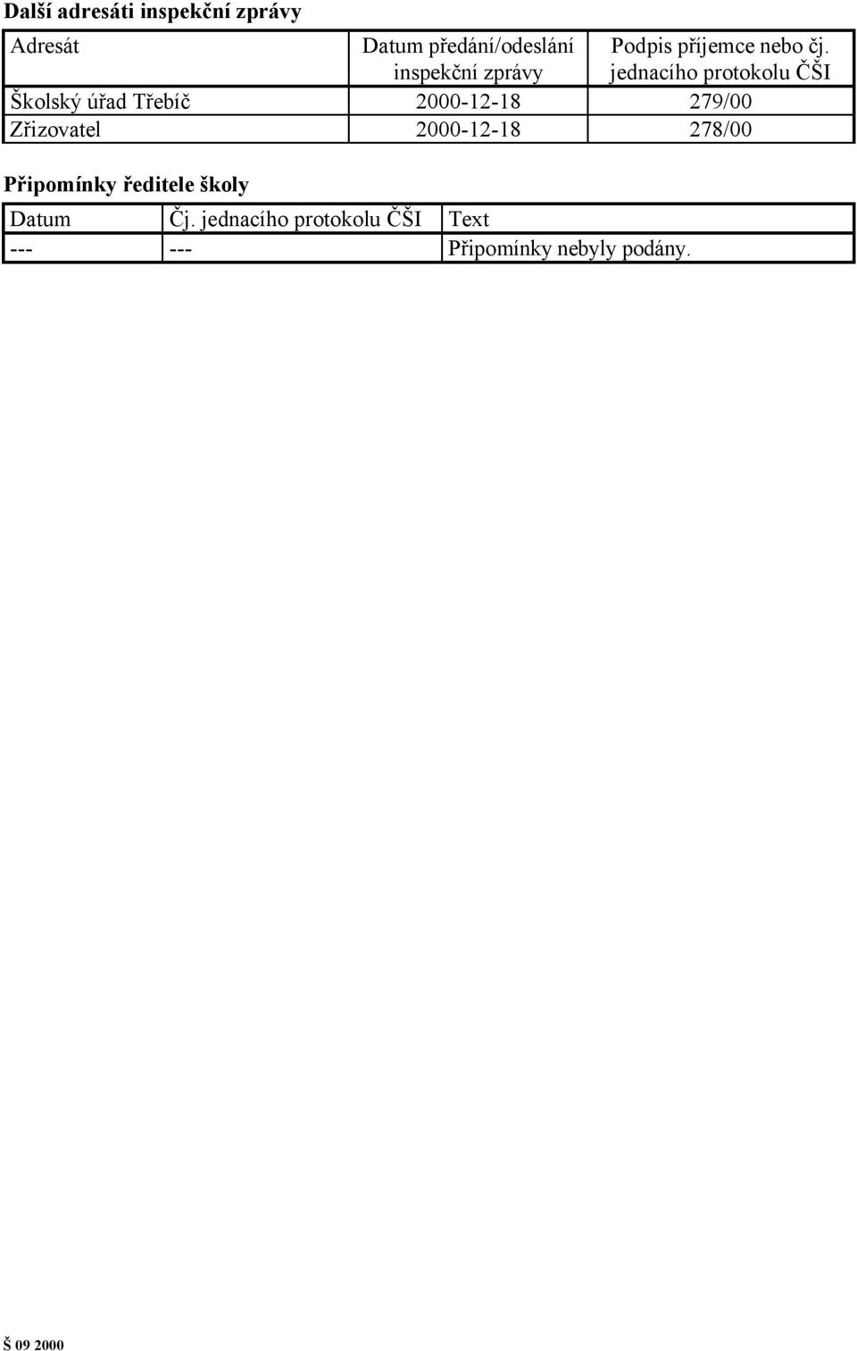 jednacího protokolu ČŠI Školský úřad Třebíč 2000-12-18 279/00 Zřizovatel