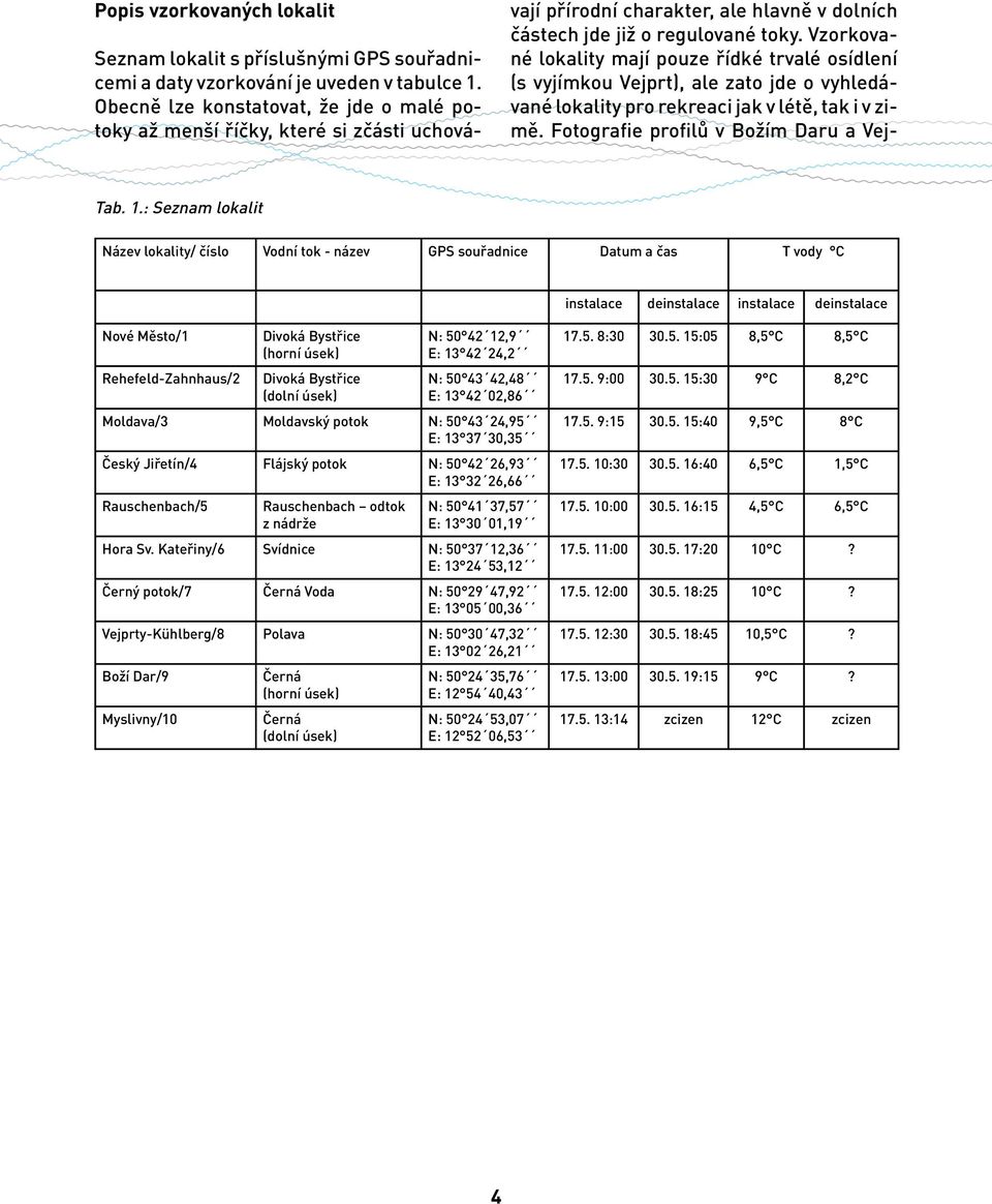 Vzorkované lokality mají pouze řídké trvalé osídlení (s vyjímkou Vejprt), ale zato jde o vyhledávané lokality pro rekreaci jak v létě, tak i v zimě. Fotografie profilů v Božím Daru a Vej- Tab. 1.