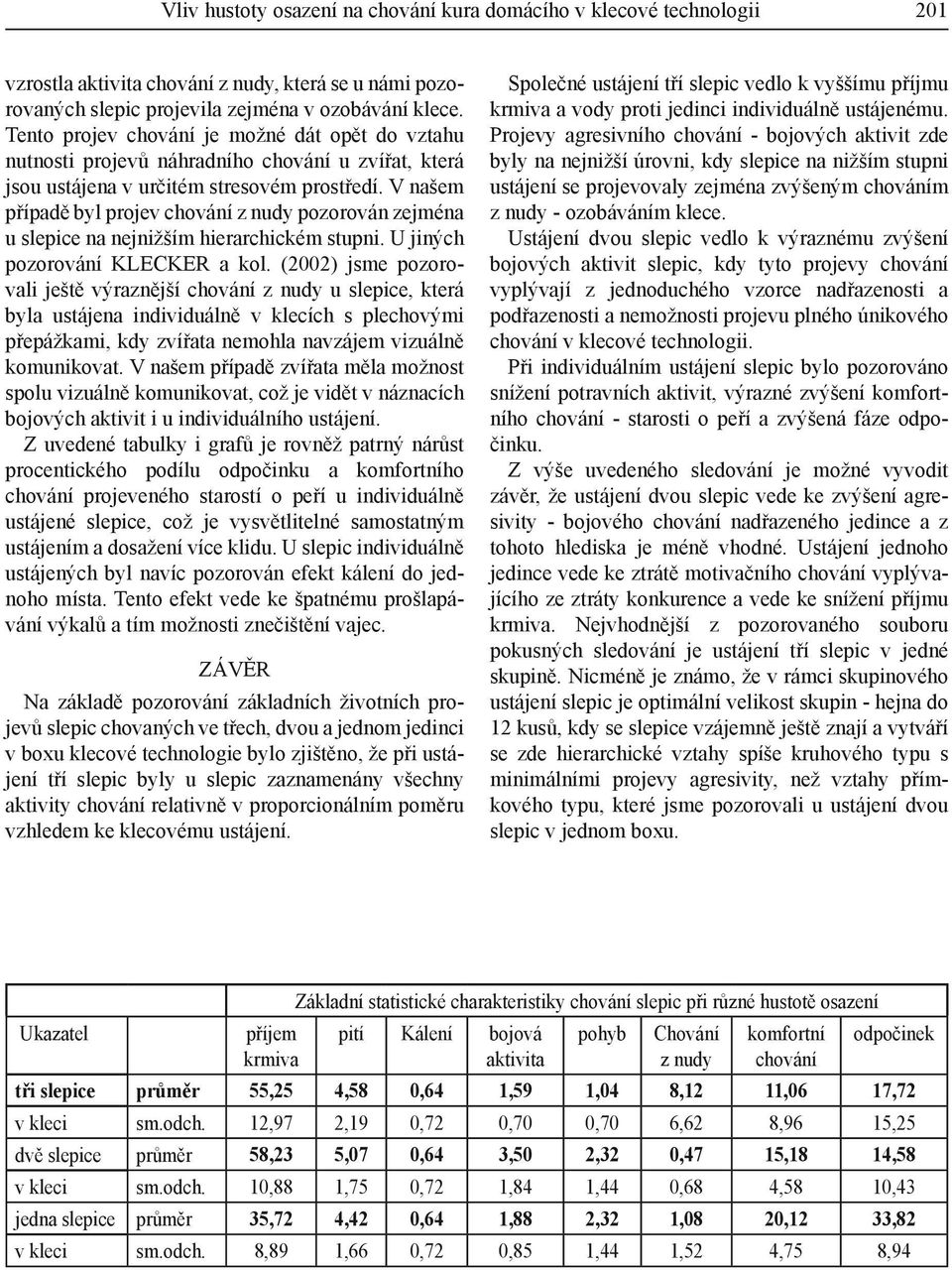 V našem případě byl projev chování z nudy pozorován zejména u slepice na nejnižším hierarchickém stupni. U jiných pozorování KLECKER a kol.