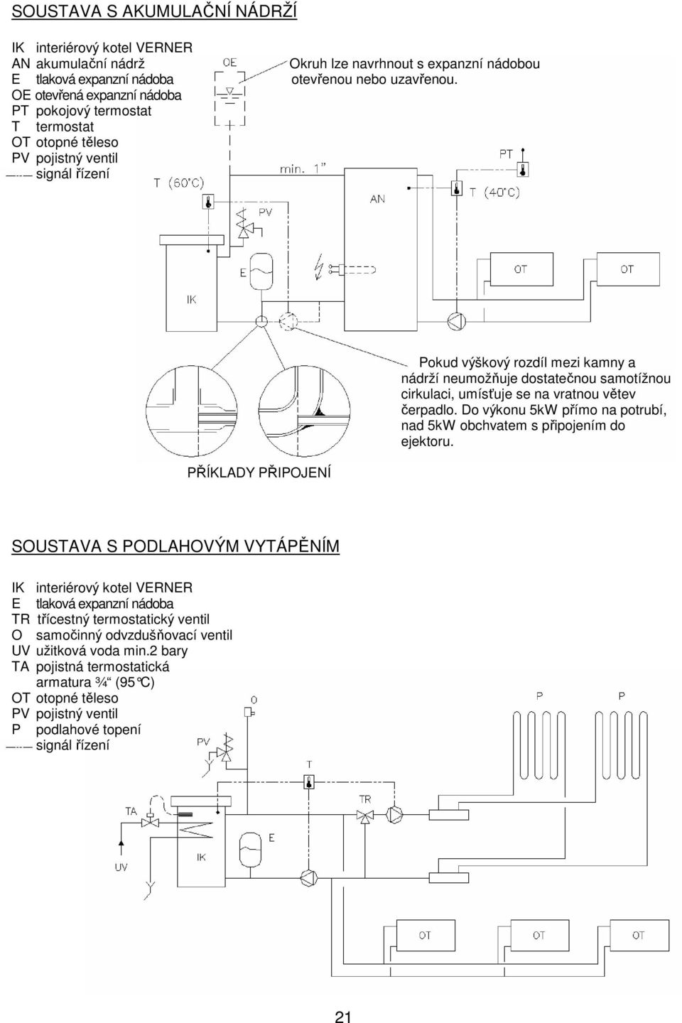 samotížnou cirkulaci, umísťuje se na vratnou větev čerpadlo. Do výkonu 5kW přímo na potrubí, nad 5kW obchvatem s připojením do ejektoru.