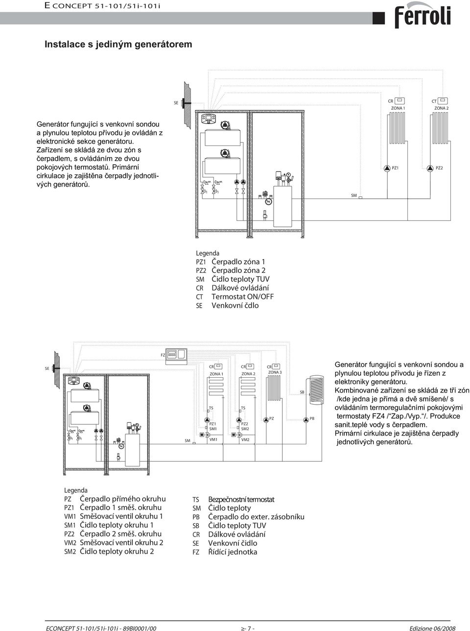 PZ PZ2 PZ Čerpadlo zóna PZ2 Čerpadlo zóna 2 Čidlo teploty TUV CR Dálkové ovládání CT Termostat ON/OFF SE Venkovní čdlo FZ SE CR CR CR ZONA ZONA 2 ZONA 3 TS PZ VM TS PZ2 2 VM2 PZ SB PB Generátor