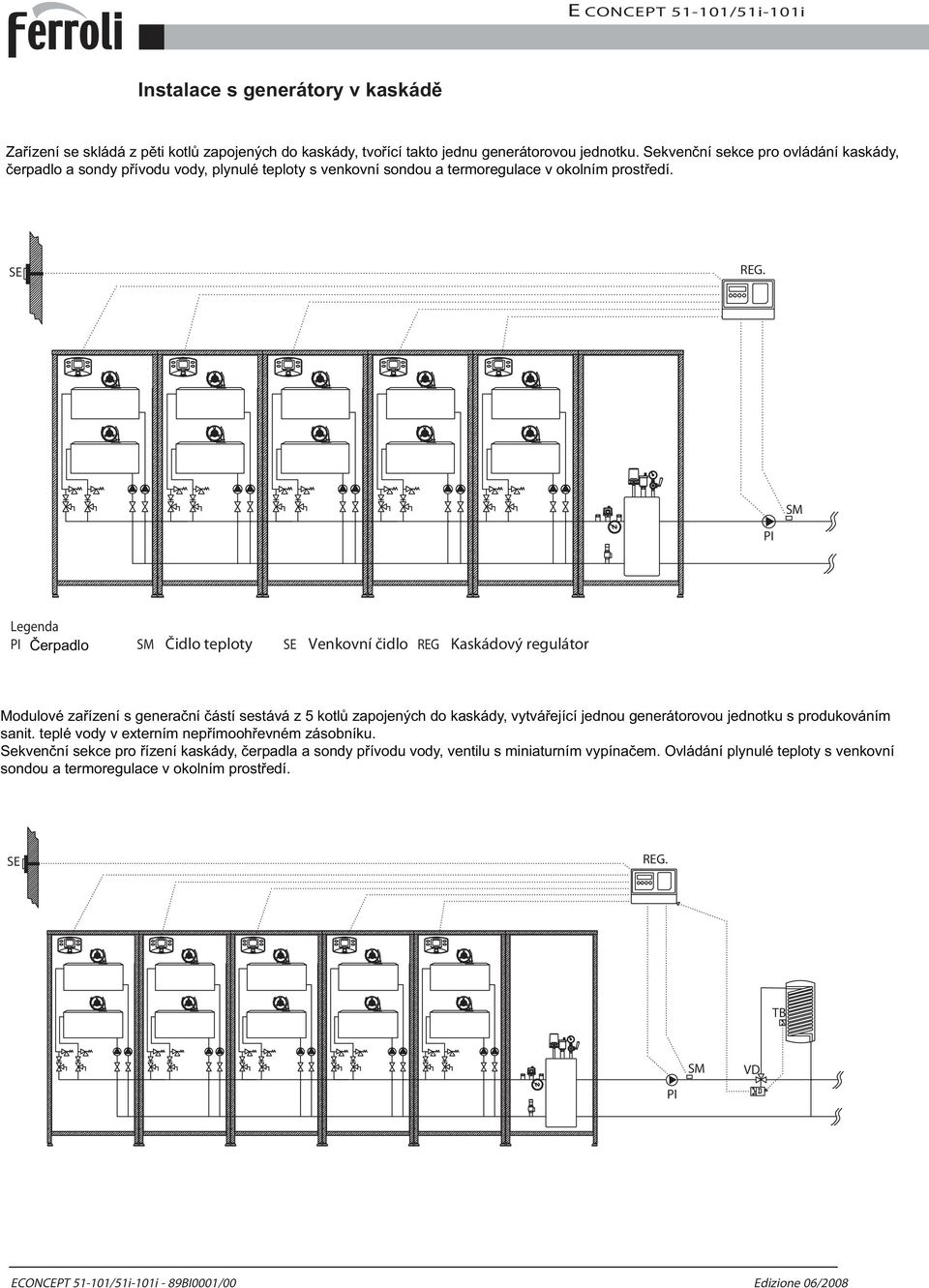 PI PI Čerpadlo Čidlo teploty SE Venkovní čidlo REG Kaskádový regulátor Modulové zařízení s generační částí sestává z 5 kotlů zapojených do kaskády, vytvářející jednou generátorovou jednotku s