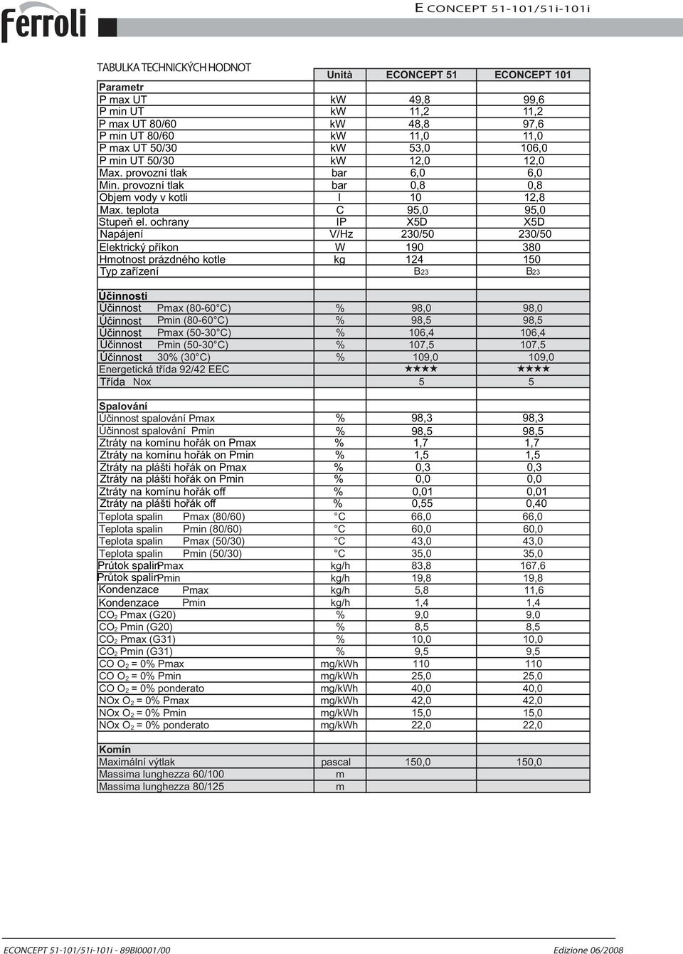 ochrany IP X5D X5D Napájení V/Hz 230/50 230/50 Elektrický příkon W 90 380 Hmotnost prázdného kotle kg 24 50 Typ zařízení B23 B23 Účinnosti Účinnost Pmax (80-60 C) % 98,0 98,0 Účinnost Pmin (80-60 C)