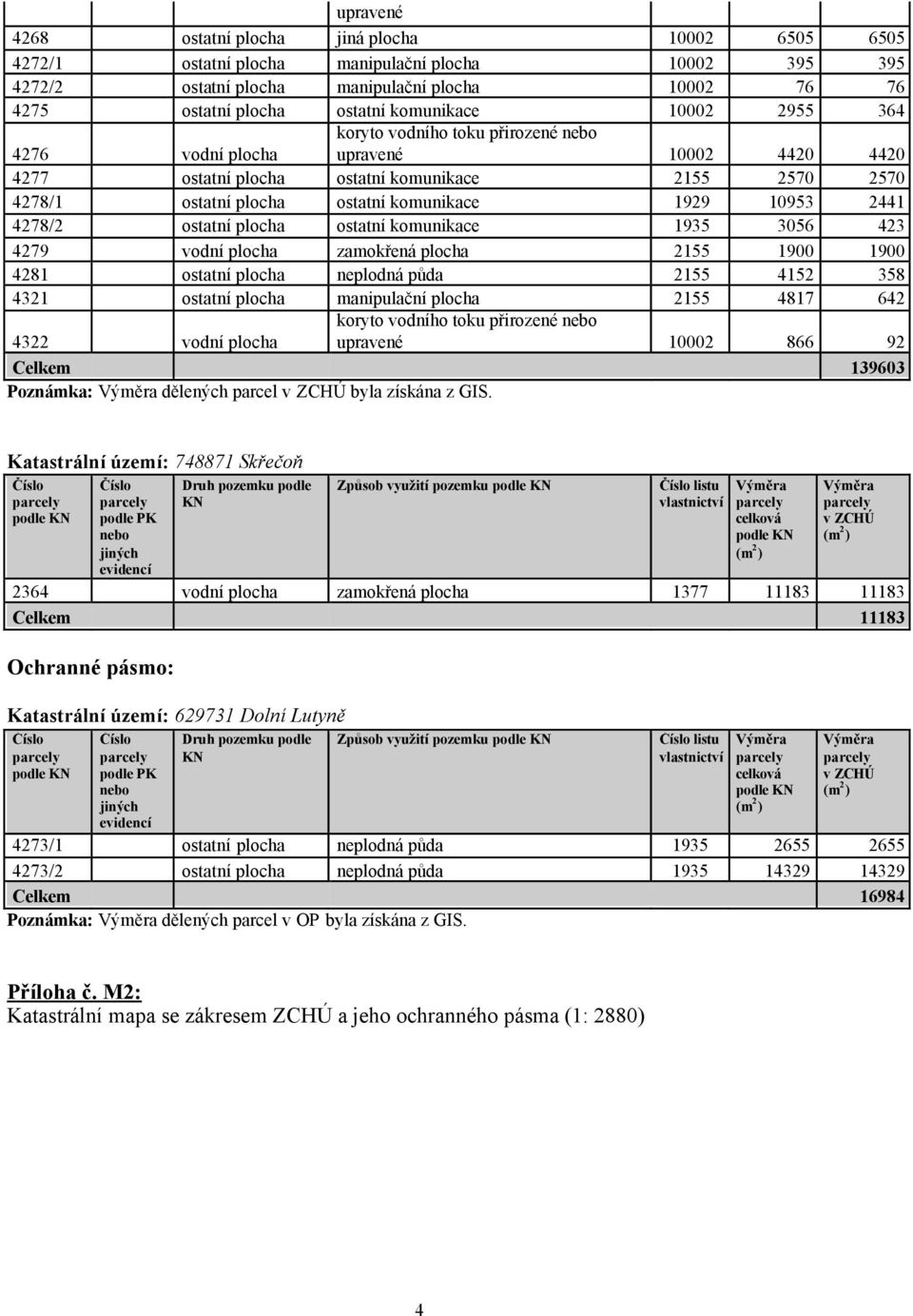 1929 10953 2441 4278/2 ostatní plocha ostatní komunikace 1935 3056 423 4279 vodní plocha zamokřená plocha 2155 1900 1900 4281 ostatní plocha neplodná půda 2155 4152 358 4321 ostatní plocha
