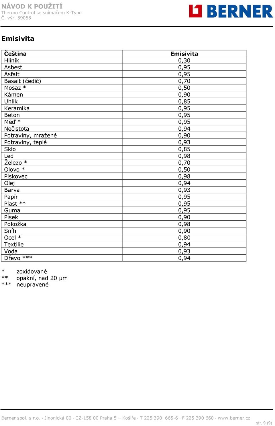 Železo * 0,70 Olovo * 0,50 Pískovec 0,98 Olej 0,94 Barva 0,93 Papír 0,95 Plast ** 0,95 Guma 0,95 Písek 0,90 Pokožka