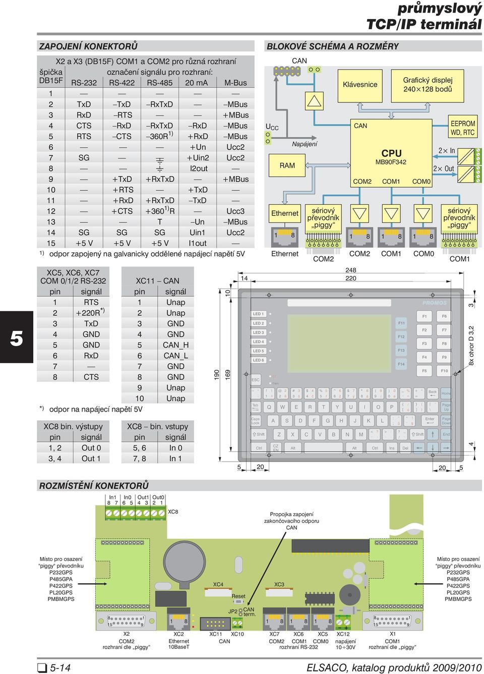 + V Iout ) odpor zapojený na galvanicky oddělené napájecí napětí V XC, XC6, XC7 COM 0//2 RS-232 XC CAN pin signál pin signál RTS Unap 2 +220R *) 2 Unap 3 TxD 3 4 4 CAN_H 6 RxD 6 CAN_L 7 7 8 CTS 8 9