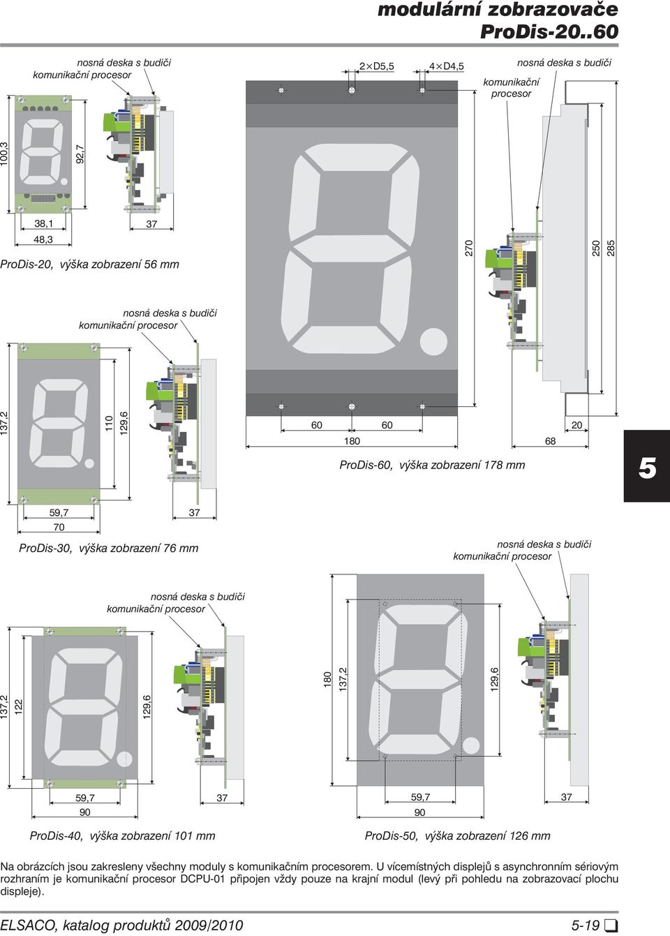 procesor 37,2 0 29,6 60 60 80 ProDis-60, výška zobrazení 78 mm 68 20 9,7 37 70 ProDis-30, výška zobrazení 76 mm nosná deska s budiči komunikační procesor nosná deska s budiči komunikační procesor 80