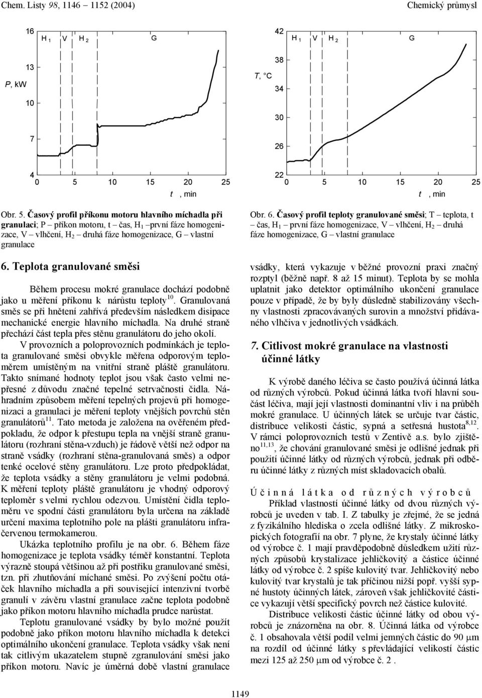 Teplota granulované směsi Během procesu mokré granulace dochází podobně jako u měření příkonu k nárůstu teploty 1.