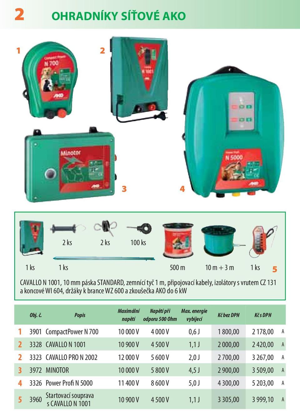 energie odporu 00 Ohm vybíjecí Kč bez DPH Kč s DPH 90 CompactPower N 00 0 000 V 000 V 0, J 800,00 8,00 A 8 CAVALLO N 00 0 900 V 00 V, J 000,00 0,00 A