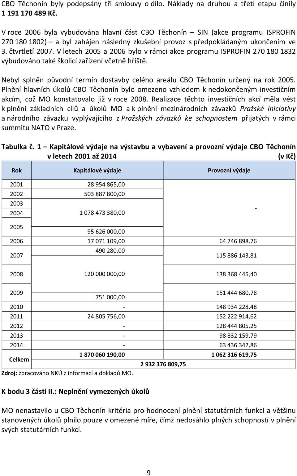 V letech 2005 a 2006 bylo v rámci akce programu ISPROFIN 270 180 1832 vybudováno také školicí zařízení včetně hřiště.