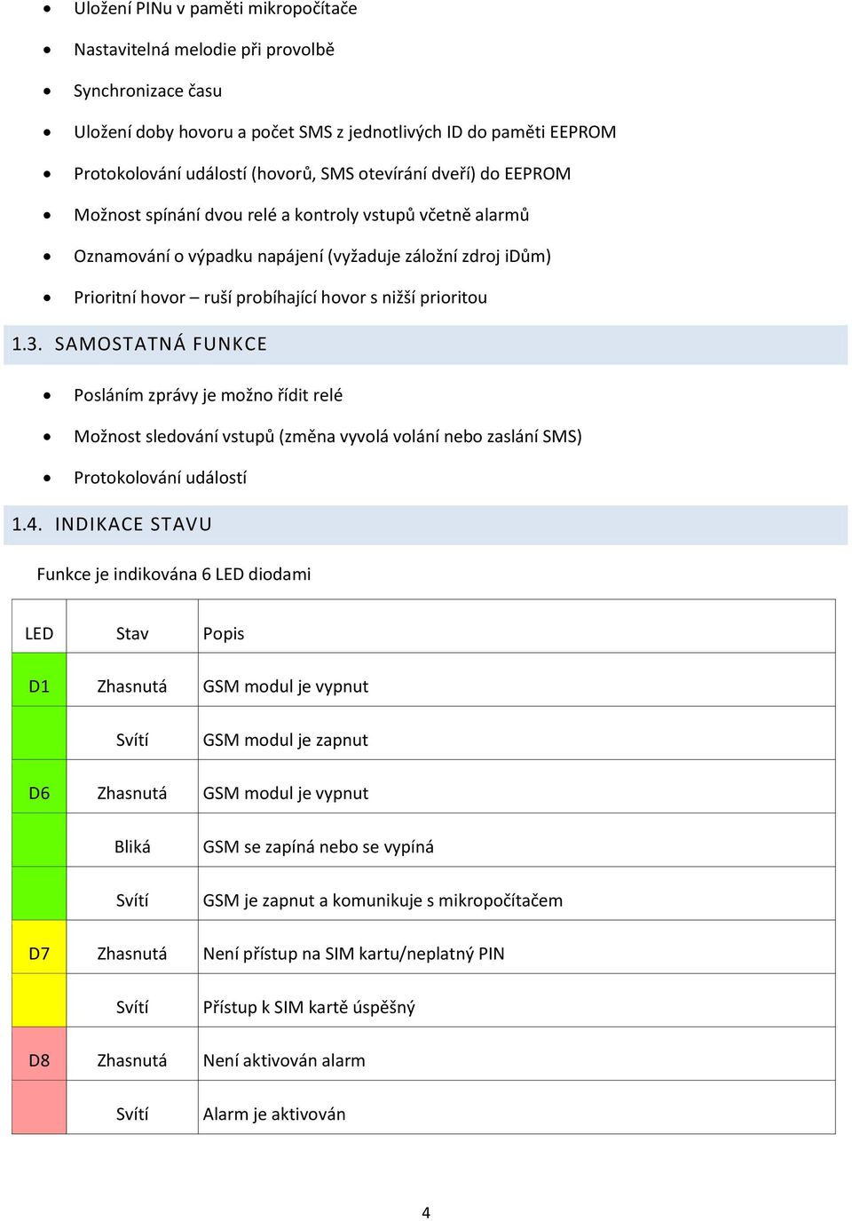 prioritou 1.3. SAMOSTATNÁ FUNKCE Posláním zprávy je možno řídit relé Možnost sledování vstupů (změna vyvolá volání nebo zaslání SMS) Protokolování událostí 1.4.