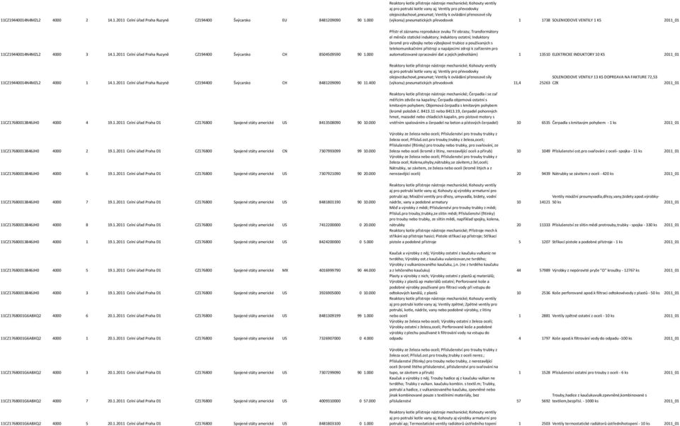 000 11CZ17680013B46JH0 4000 2 19.1.2011 Celní úřad Praha D1 CZ176800 Spojené státy americké CN 7307993099 99 10.000 11CZ17680013B46JH0 4000 6 19.1.2011 Celní úřad Praha D1 CZ176800 Spojené státy americké US 7307921090 90 20.