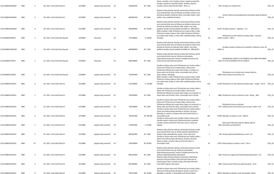000 11CZ1944001G4WEZ30 4000 1 20.1.2011 Celní úřad Praha Ruzyně CZ194400 Spojené státy americké US 8481809990 90 7.000 11CZ1944001FST0TG7 4000 1 21.1.2011 Celní úřad Praha Ruzyně CZ194400 Švýcarsko CH 8481209090 90 7.