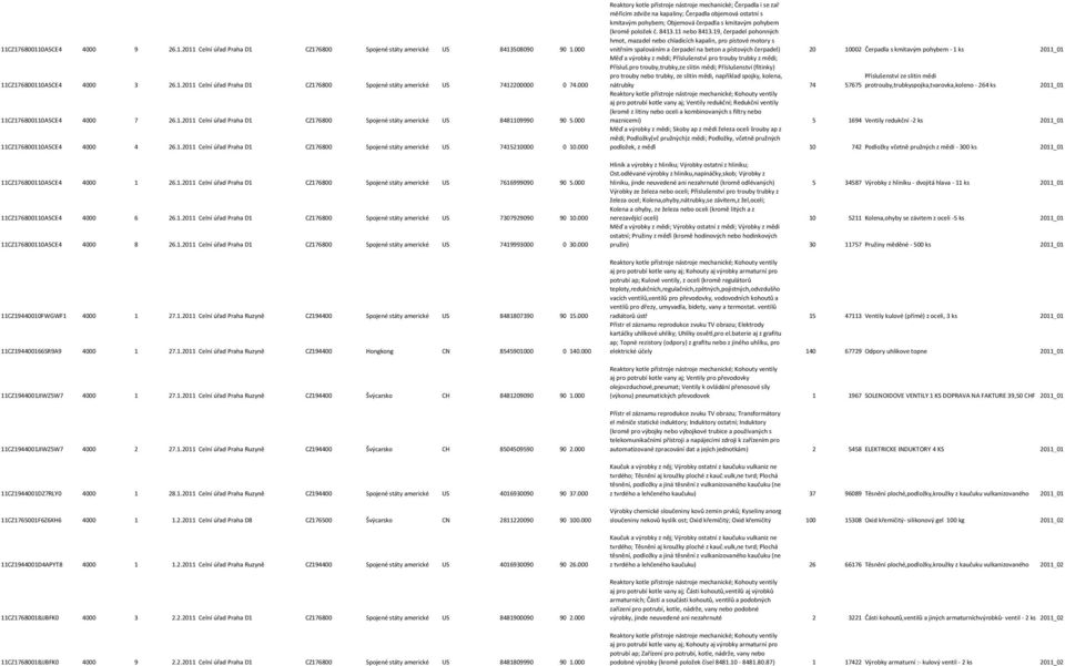 000 11CZ176800110A5CE4 4000 1 26.1.2011 Celní úřad Praha D1 CZ176800 Spojené státy americké US 7616999090 90 5.000 11CZ176800110A5CE4 4000 6 26.1.2011 Celní úřad Praha D1 CZ176800 Spojené státy americké US 7307929090 90 10.