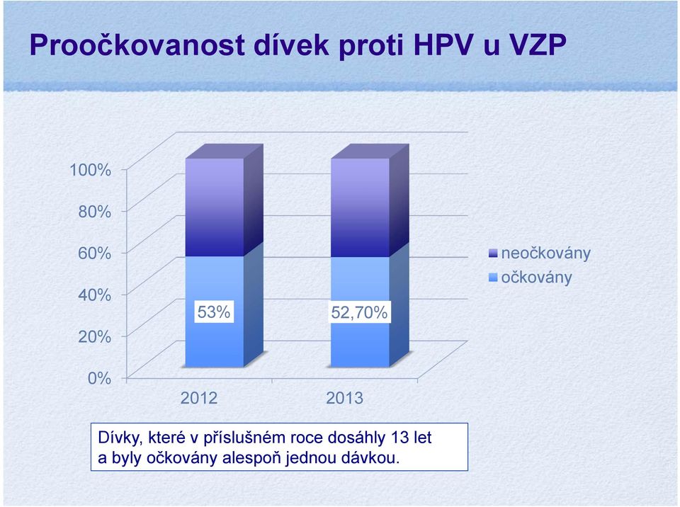 2012 2013 Dívky, které v příslušném roce