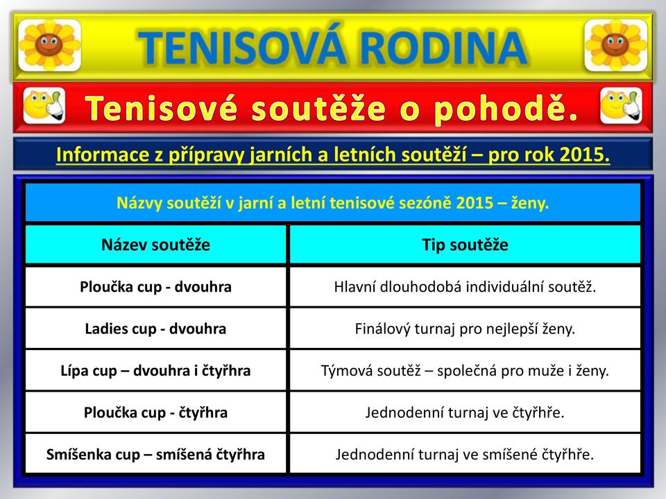 Název soutěže Ploučka cup - dvouhra Ladies cup - dvouhra Lípa cup dvouhra i čtyřhra Ploučka cup - čtyřhra