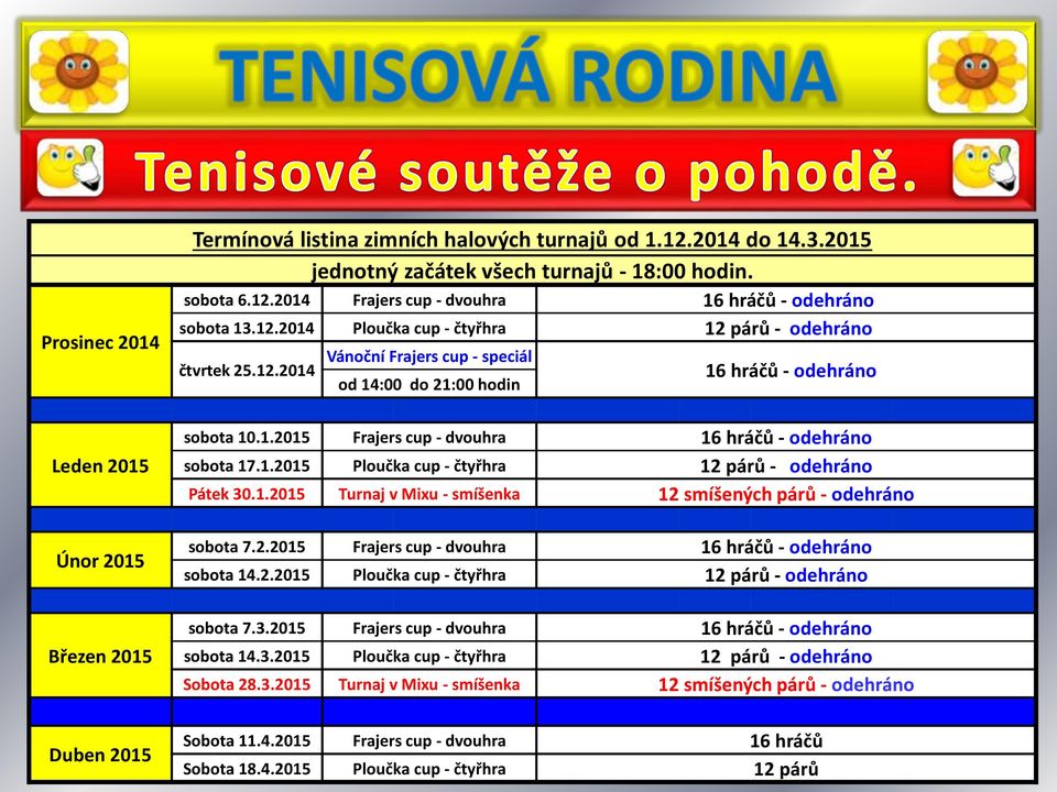 1.2015 Ploučka cup - čtyřhra 12 párů - odehráno Pátek 30.1.2015 Turnaj v Mixu - smíšenka 12 smíšených párů - odehráno sobota 7.2.2015 Frajers cup - dvouhra 16 hráčů - odehráno sobota 14.2.2015 Ploučka cup - čtyřhra 12 párů - odehráno sobota 7.