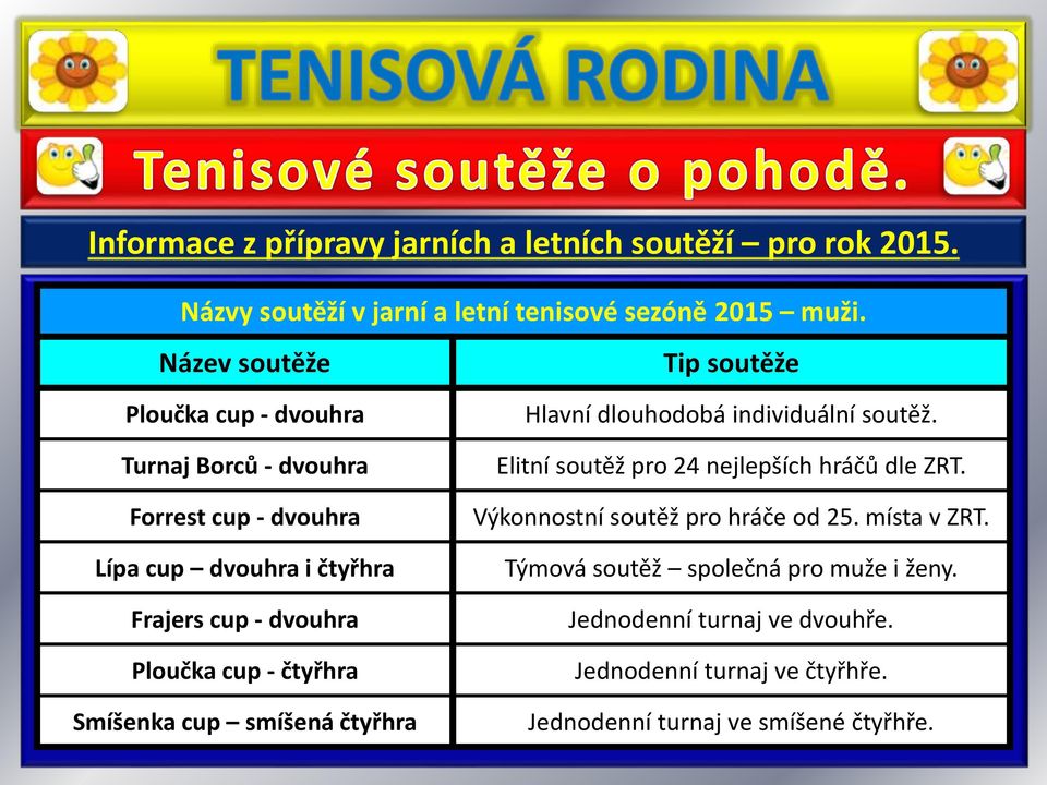 Ploučka cup - čtyřhra Smíšenka cup smíšená čtyřhra Hlavní dlouhodobá individuální soutěž. Elitní soutěž pro 24 nejlepších hráčů dle ZRT.