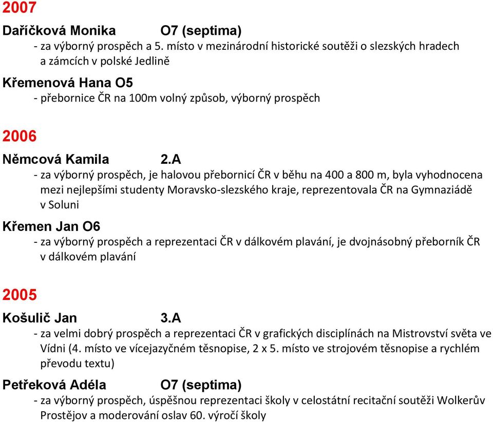 A - za výborný prospěch, je halovou přebornicí ČR v běhu na 400 a 800 m, byla vyhodnocena mezi nejlepšími studenty Moravsko-slezského kraje, reprezentovala ČR na Gymnaziádě v Soluni Křemen Jan O6 -