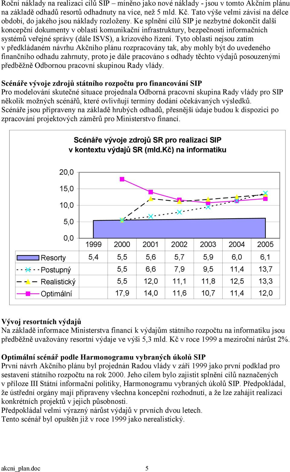 Ke splnění cílů SIP je nezbytné dokončit další koncepční dokumenty v oblasti komunikační infrastruktury, bezpečnosti informačních systémů veřejné správy (dále ISVS), a krizového řízení.