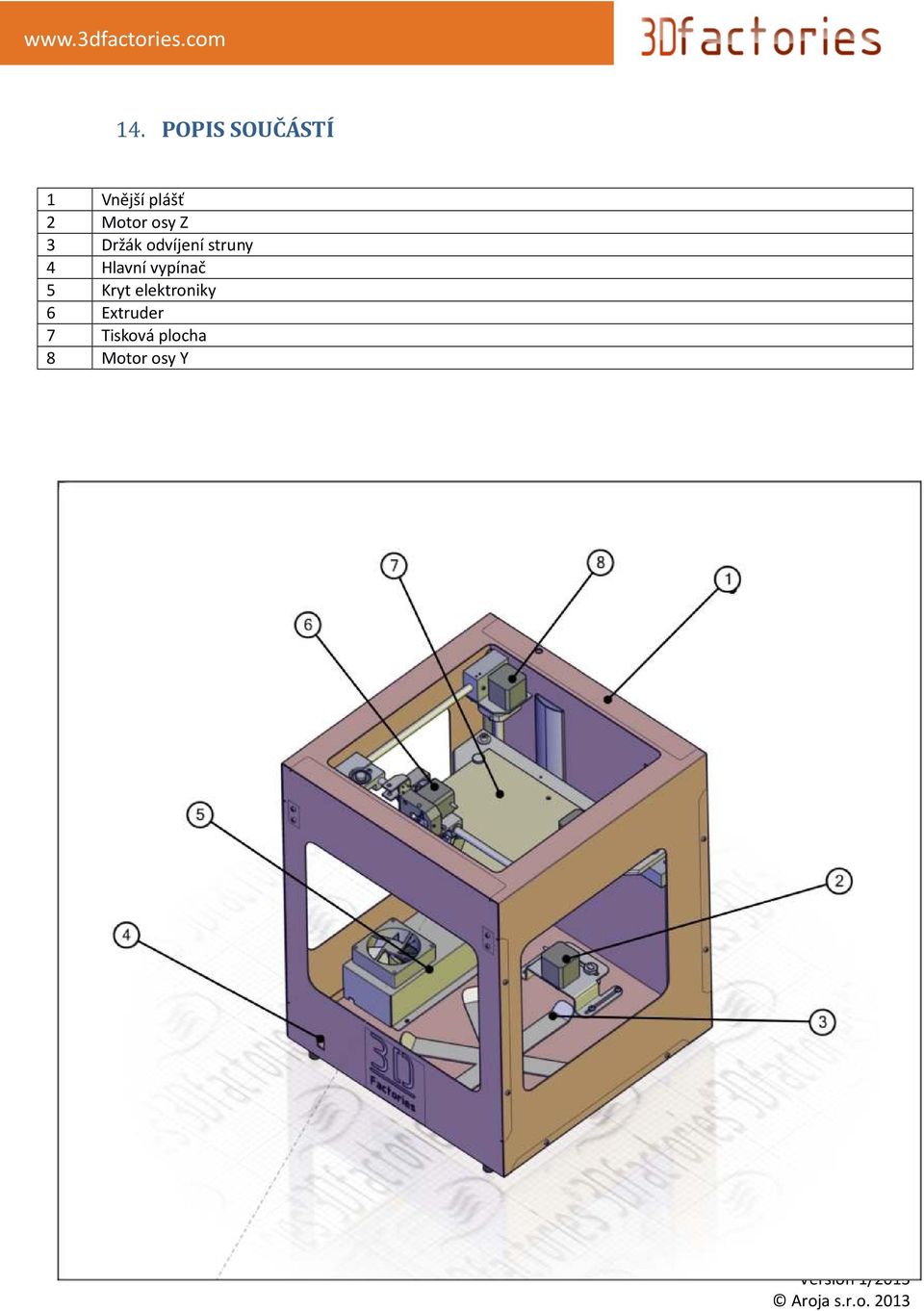 Hlavní vypínač 5 Kryt elektroniky 6