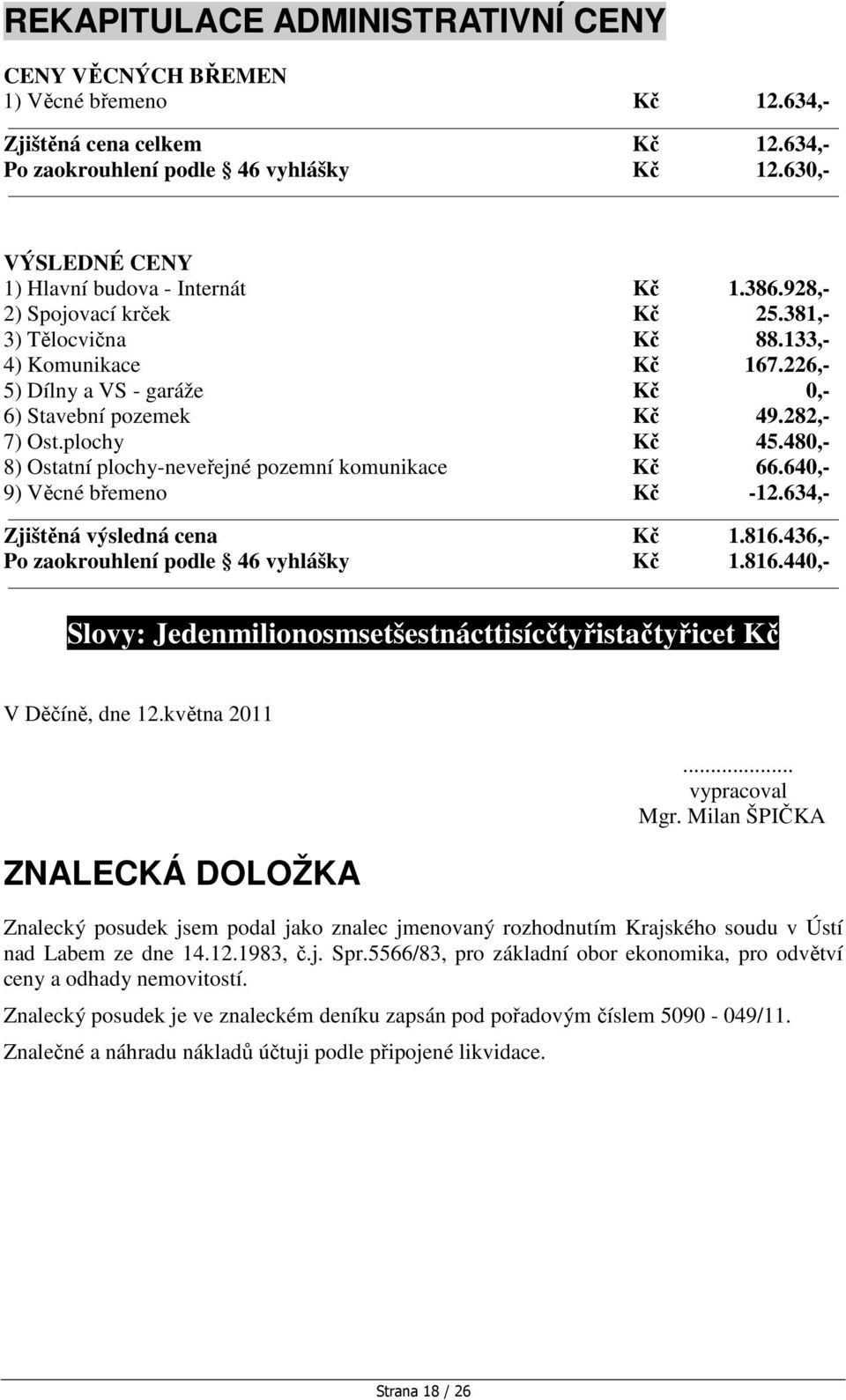 226,- 5) Dílny a VS - garáže Kč 0,- 6) Stavební pozemek Kč 49.282,- 7) Ost.plochy Kč 45.480,- 8) Ostatní plochy-neveřejné pozemní komunikace Kč 66.640,- 9) Věcné břemeno Kč -12.