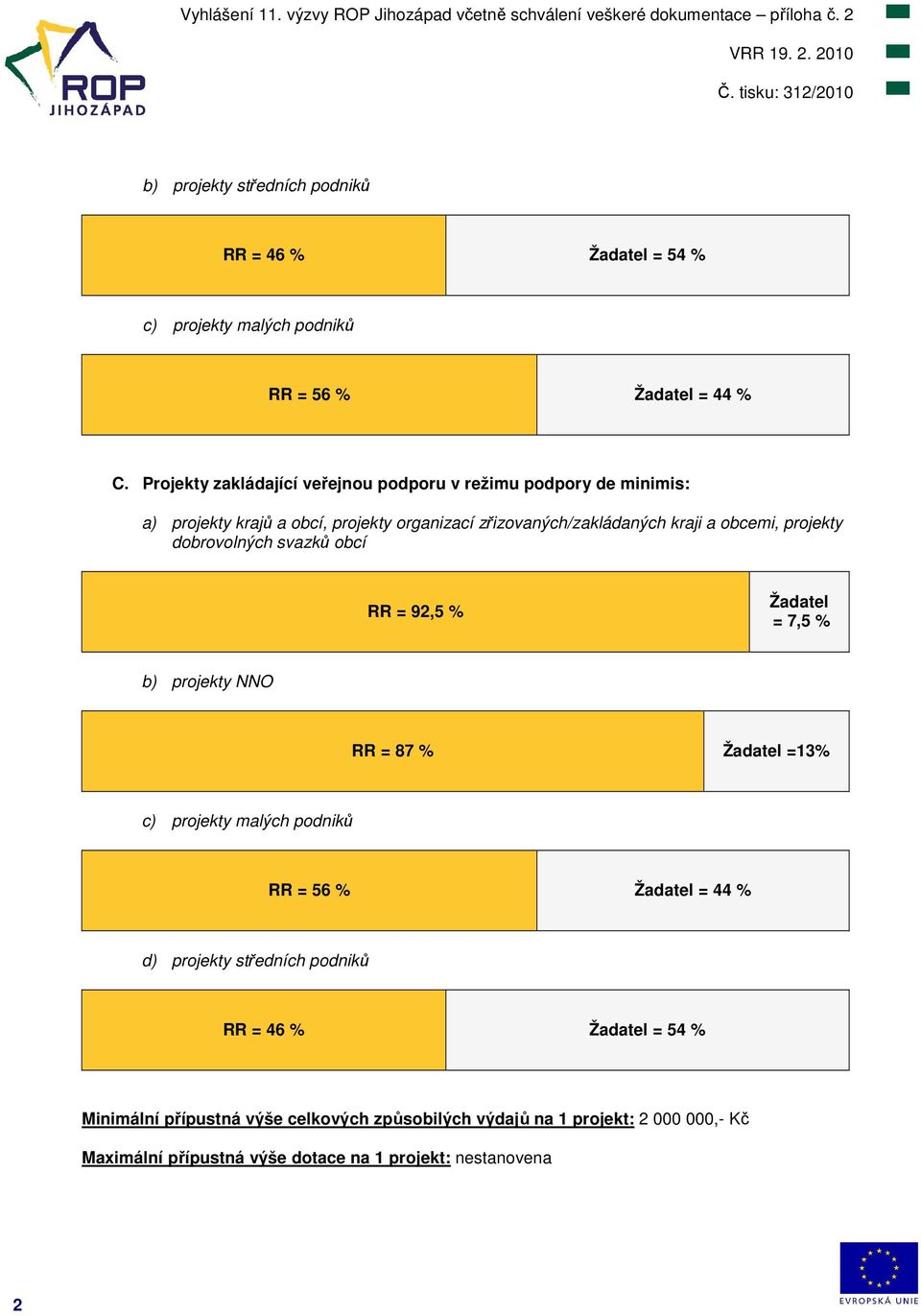 projekty NNO RR = 87 % Žadatel =13% c) projekty malých podniků RR = 56 % Žadatel = 44 % d) projekty středních podniků RR = 46 %