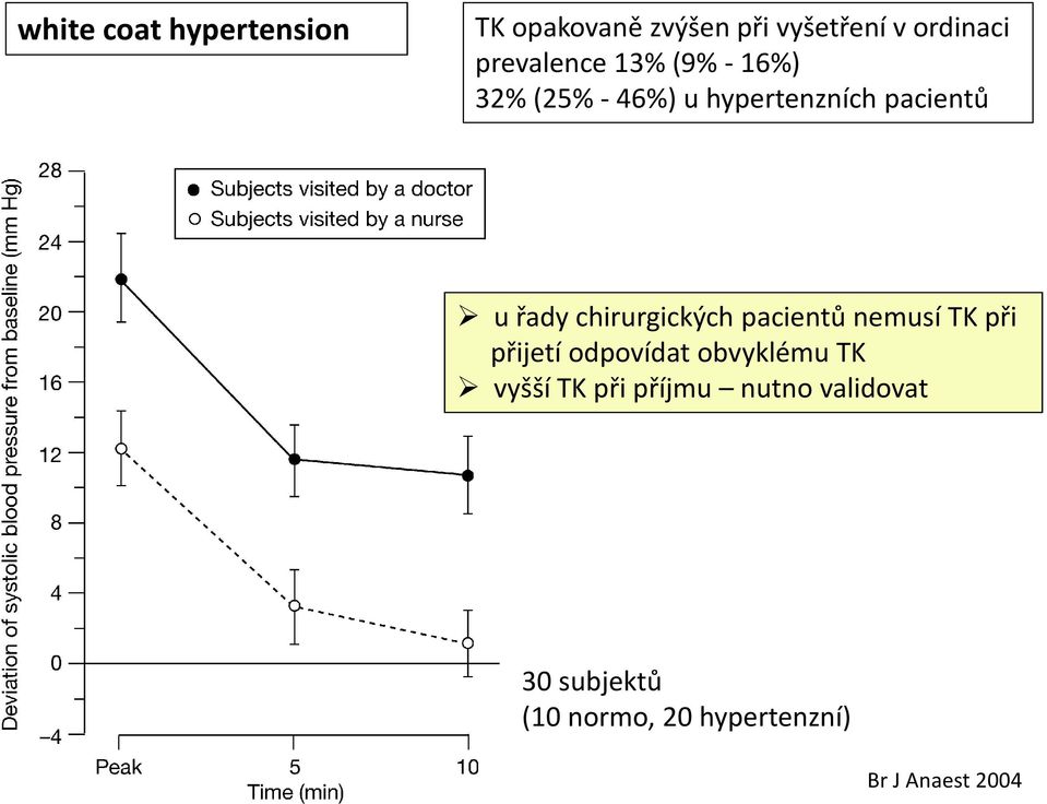 chirurgických pacientů nemusí TK při přijetí odpovídat obvyklému TK vyšší