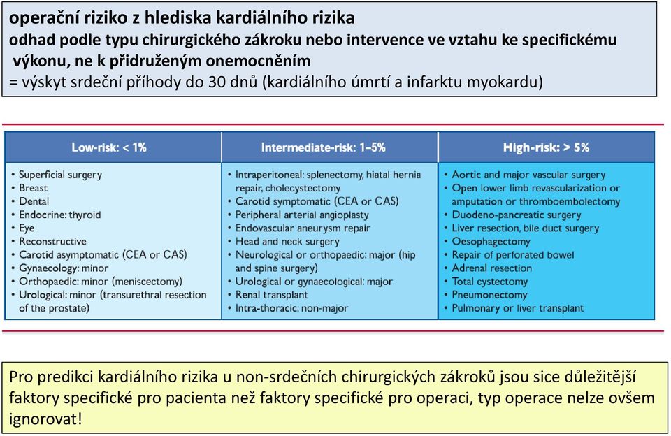 úmrtí a infarktu myokardu) Pro predikci kardiálního rizika u non-srdečních chirurgických zákroků jsou sice