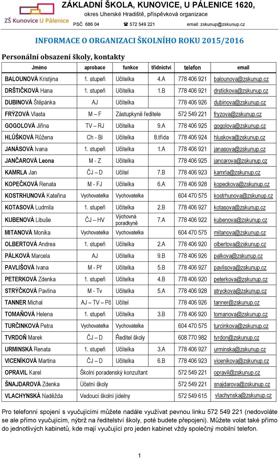 cz FRÝZOVÁ Vlasta M F Zástupkyně ředitele 572 549 221 fryzova@zskunup.cz GOGOLOVÁ Jiřina TV RJ Učitelka 9.A 778 406 925 gogolova@zskunup.cz HLŮŠKOVÁ Růžena Ch - Bi Učitelka 8.