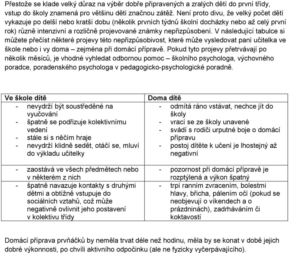 V následující tabulce si můžete přečíst některé projevy této nepřizpůsobivost, které může vysledovat paní učitelka ve škole nebo i vy doma zejména při domácí přípravě.