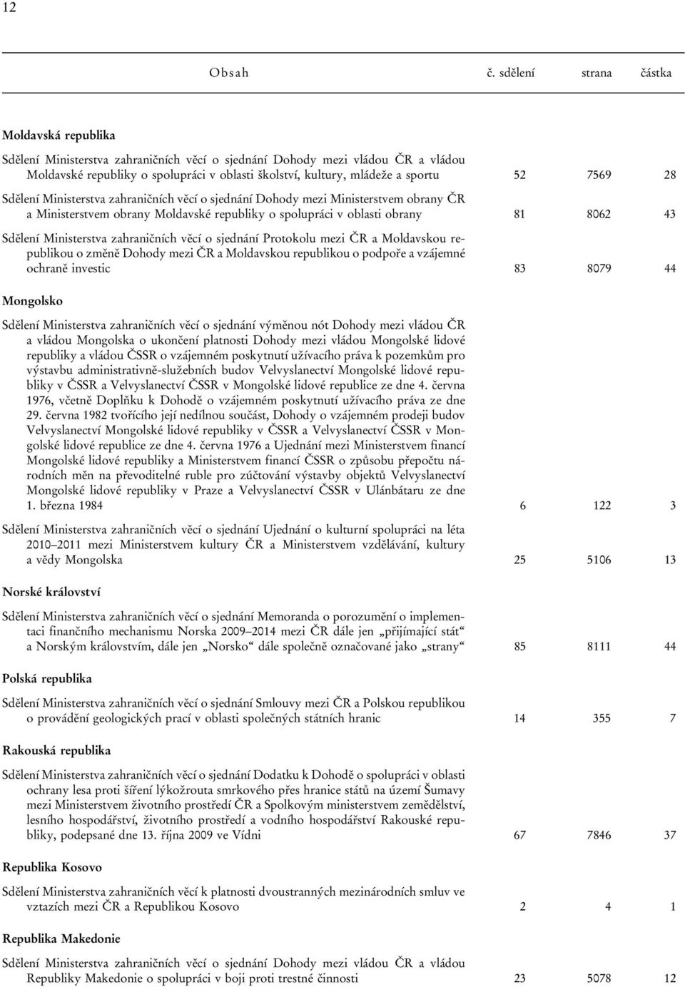 a Ministerstvem obrany Moldavské republiky o spolupráci v oblasti obrany 81 8062 43 Protokolu mezi ČR a Moldavskou republikou o změně Dohody mezi ČR a Moldavskou republikou o podpoře a vzájemné