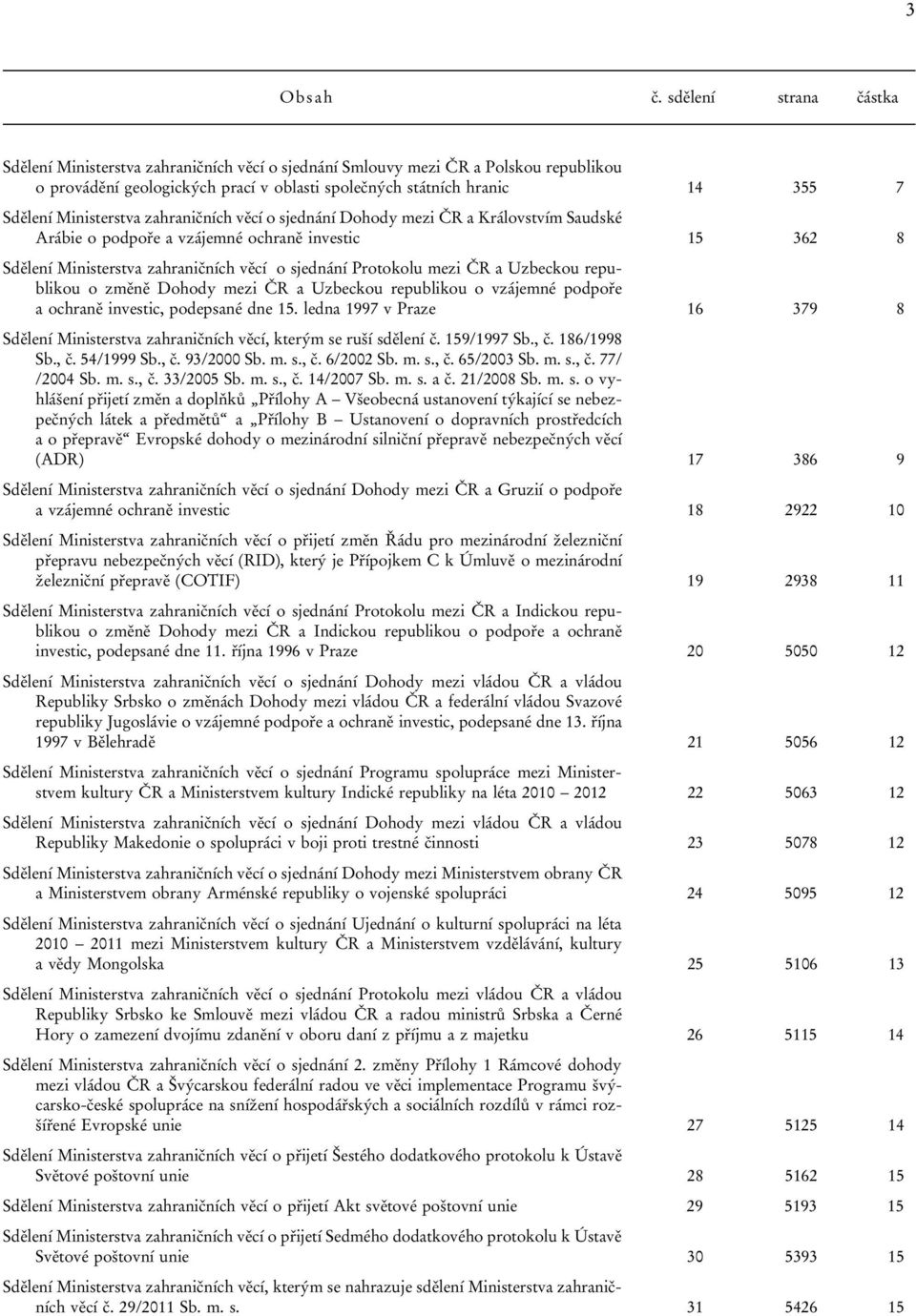 vzájemné ochraně investic 15 362 8 Protokolu mezi ČR a Uzbeckou republikou o změně Dohody mezi ČR a Uzbeckou republikou o vzájemné podpoře a ochraně investic, podepsané dne 15.