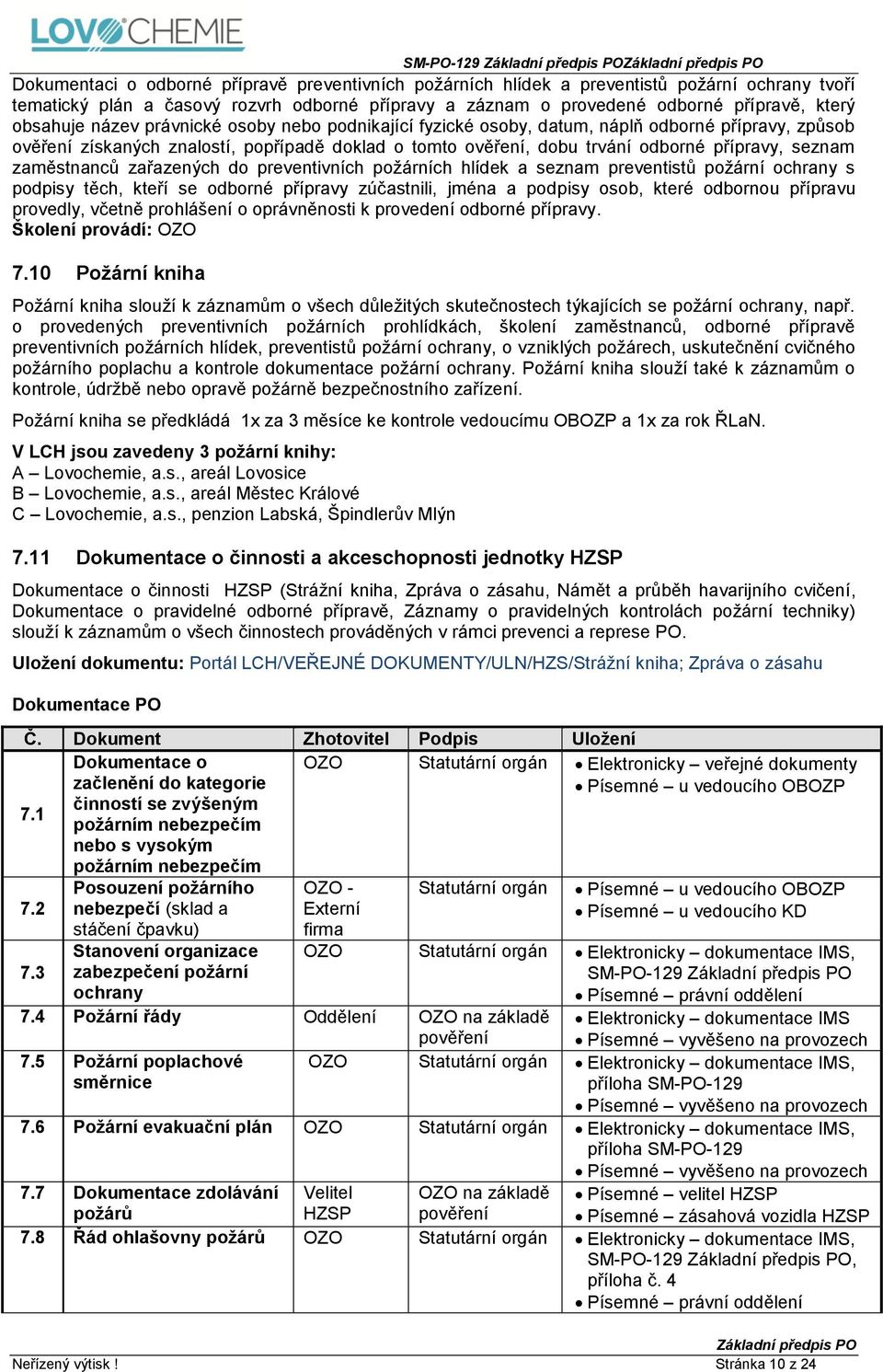 seznam zaměstnanců zařazených do preventivních požárních hlídek a seznam preventistů požární ochrany s podpisy těch, kteří se odborné přípravy zúčastnili, jména a podpisy osob, které odbornou