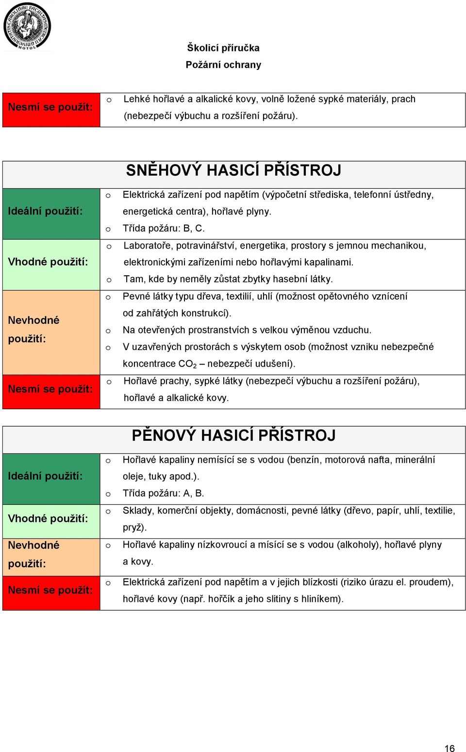 Třída pžáru: B, C. Labratře, ptravinářství, energetika, prstry s jemnu mechaniku, elektrnickými zařízeními neb hřlavými kapalinami. Tam, kde by neměly zůstat zbytky hasební látky.