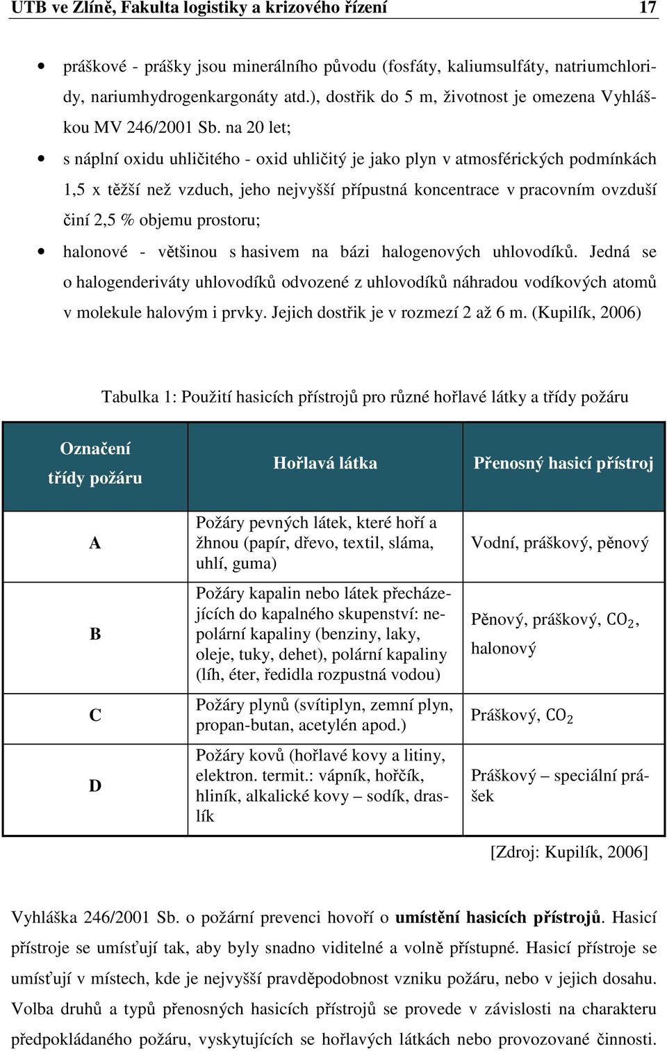 na 20 let; s náplní oxidu uhličitého - oxid uhličitý je jako plyn v atmosférických podmínkách 1,5 x těžší než vzduch, jeho nejvyšší přípustná koncentrace v pracovním ovzduší činí 2,5 % objemu