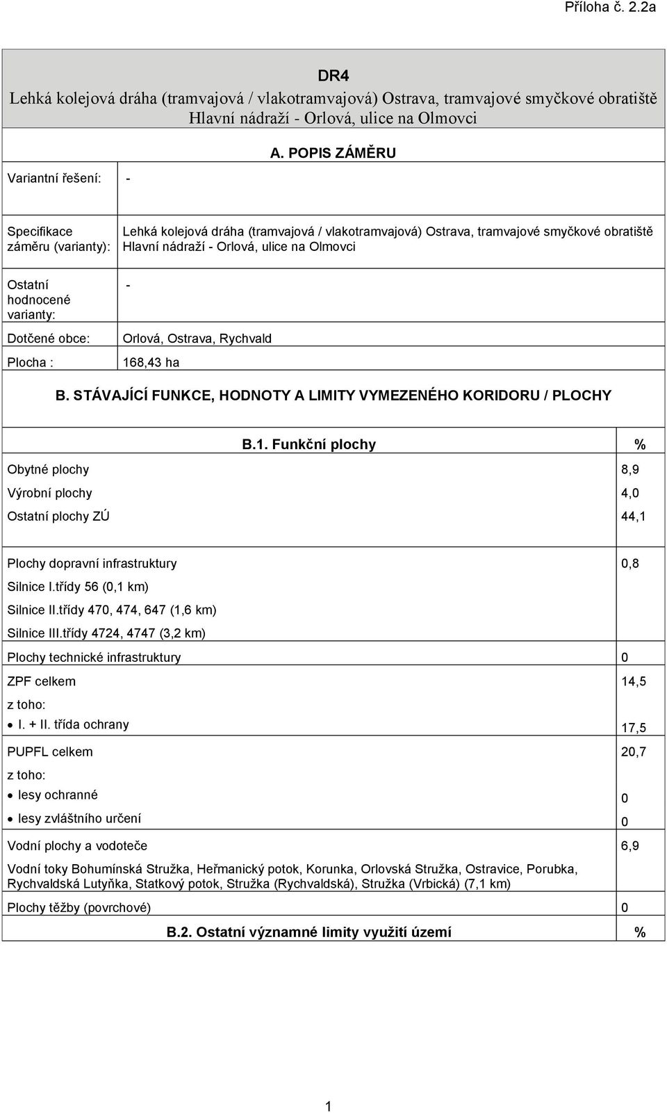 STÁVAJÍCÍ FUNKCE, HODNOTY A LIMITY VYMEZENÉHO KORIDORU / PLOCHY B.1. Funkční plochy % Obytné plochy Výrobní plochy Ostatní plochy ZÚ 8,9 4, 44,1 Plochy dopravní infrastruktury Silnice I.