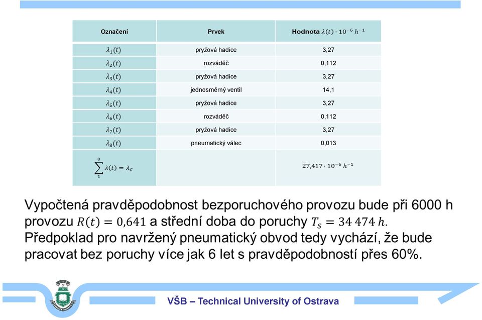 jednosměrný ventil 14,1 pryžová hadice