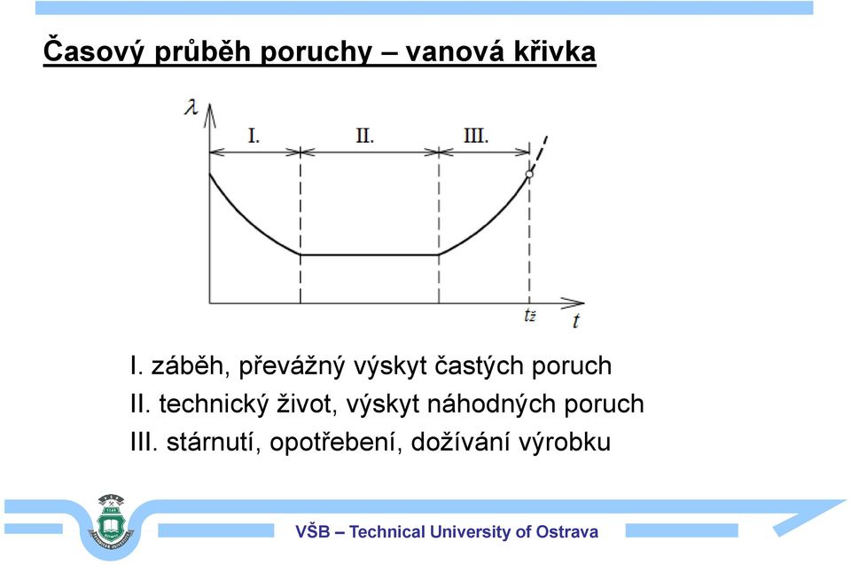 technický život, výskyt náhodných poruch